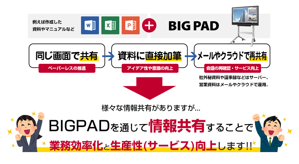 導入するメリット